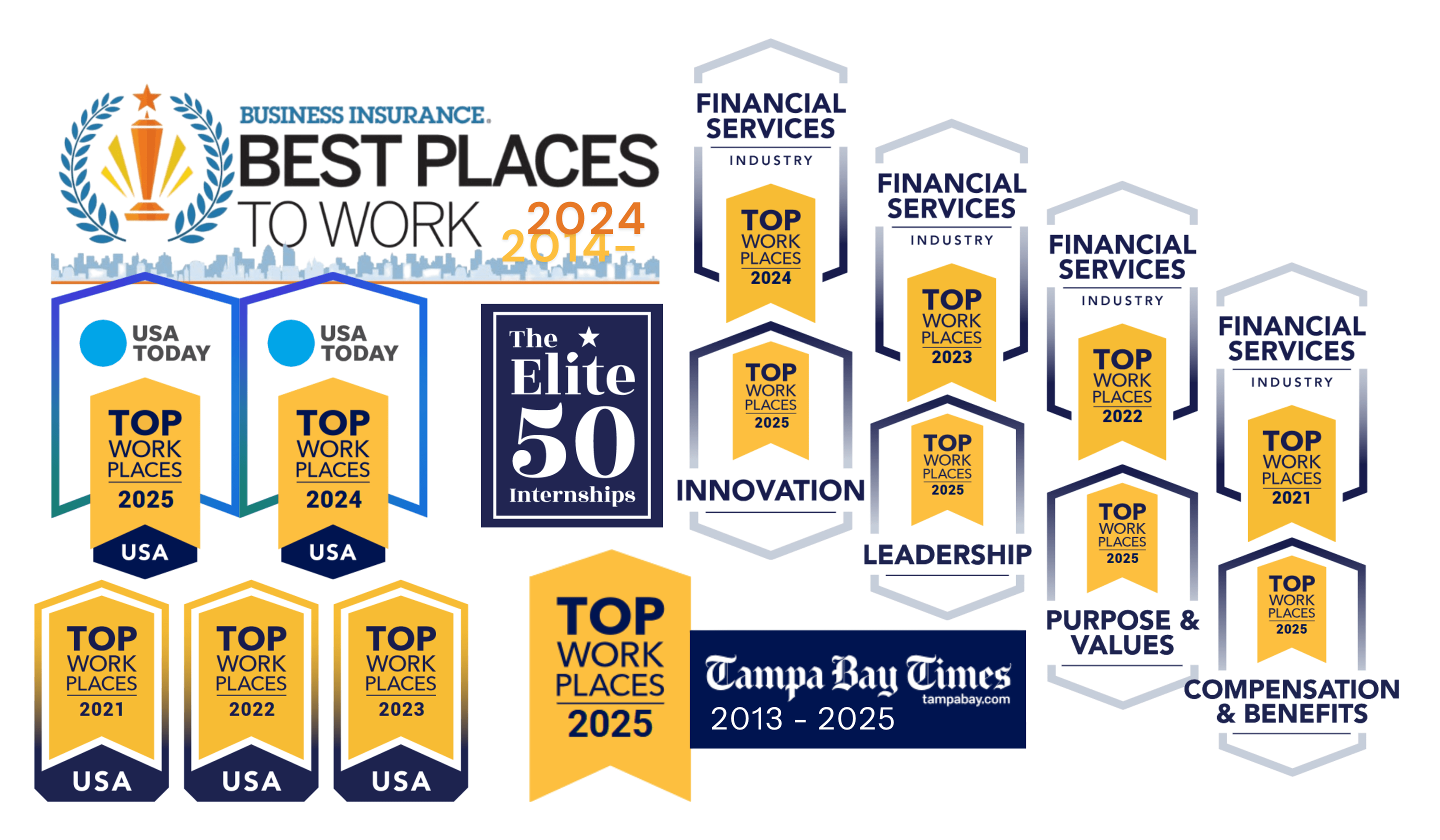 Best Places to Work